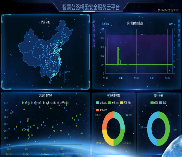 桥梁安全心中有数